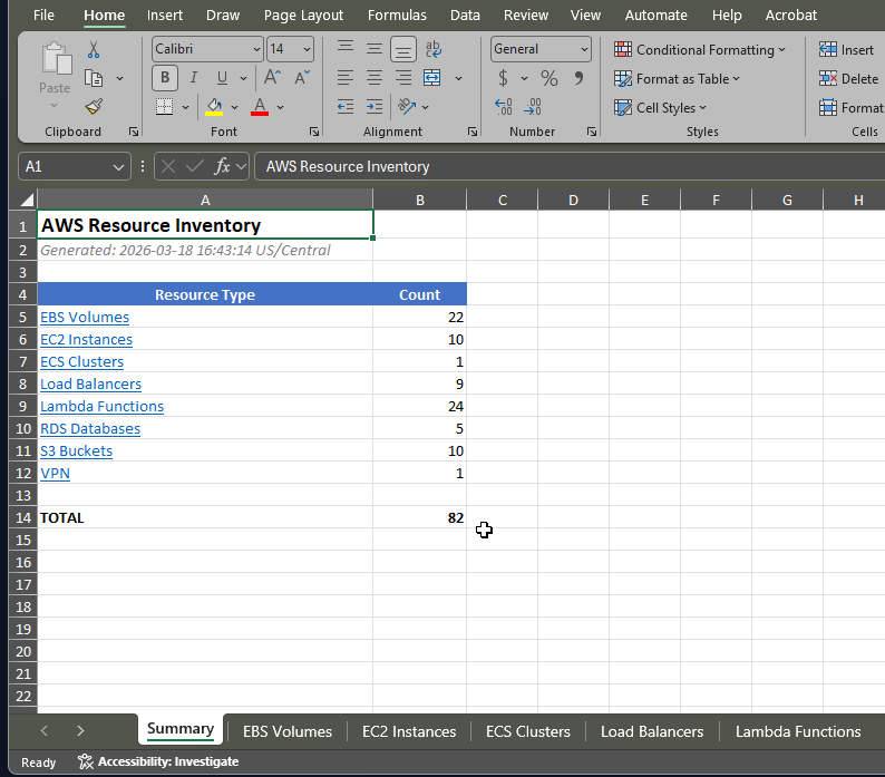 AWS inventory report listing resources and metadata